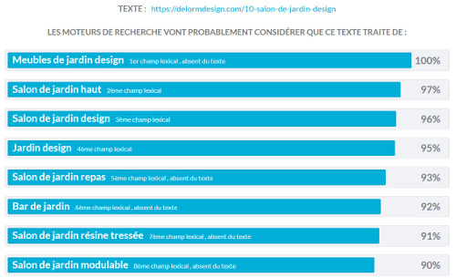 optimiser du contenu en référencement