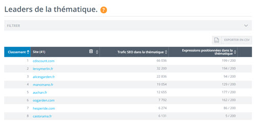 Résultats de recherche Insight Yooda