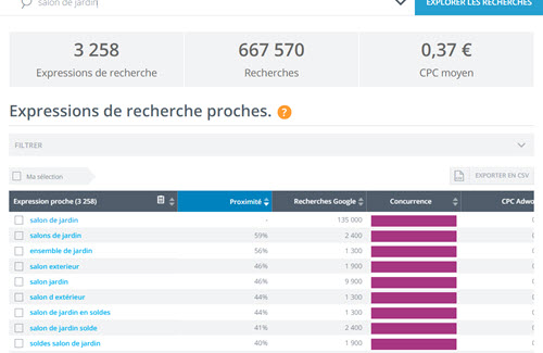 Market Explorer Insight Yooda