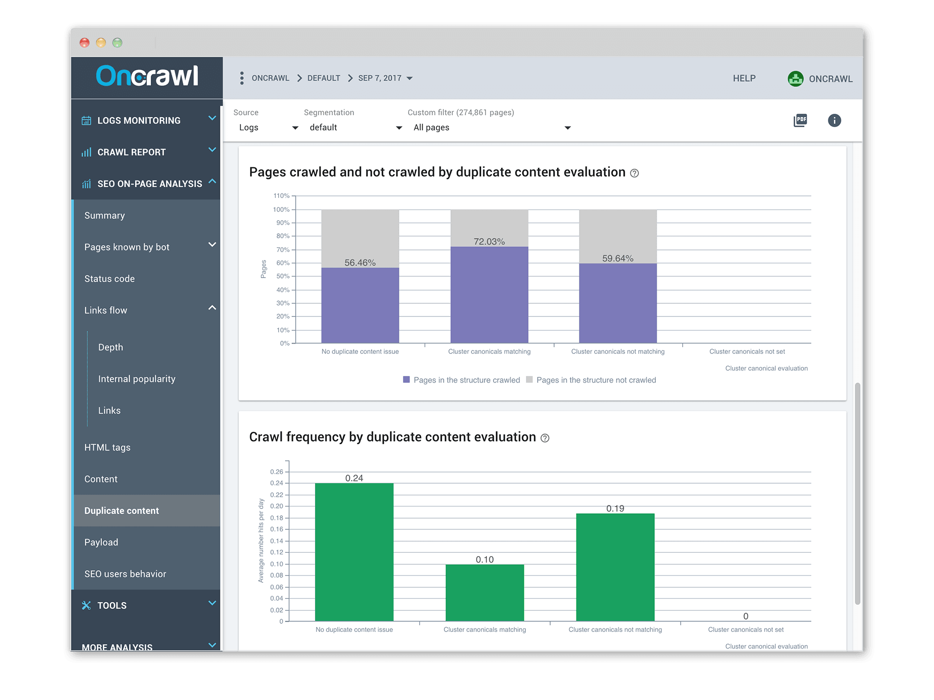 Fréquence de crawl par profondeur