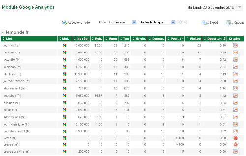 api google analytics