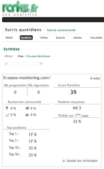 Outil de Référencement Suivi de Position SEO