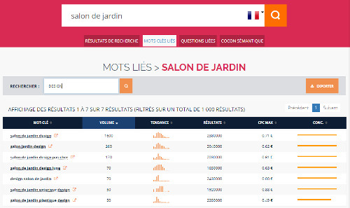 Comment optimiser les mots-clés sur votre site? - Ranxlorer