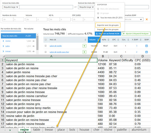 Keyword Magic Tool - SEMrush