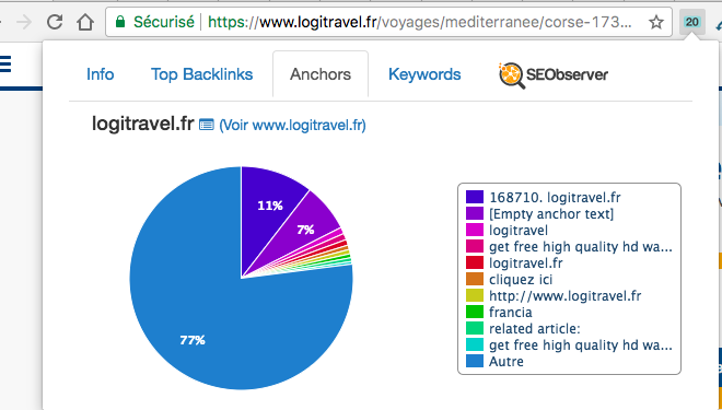 seobserver : ancre des liens 