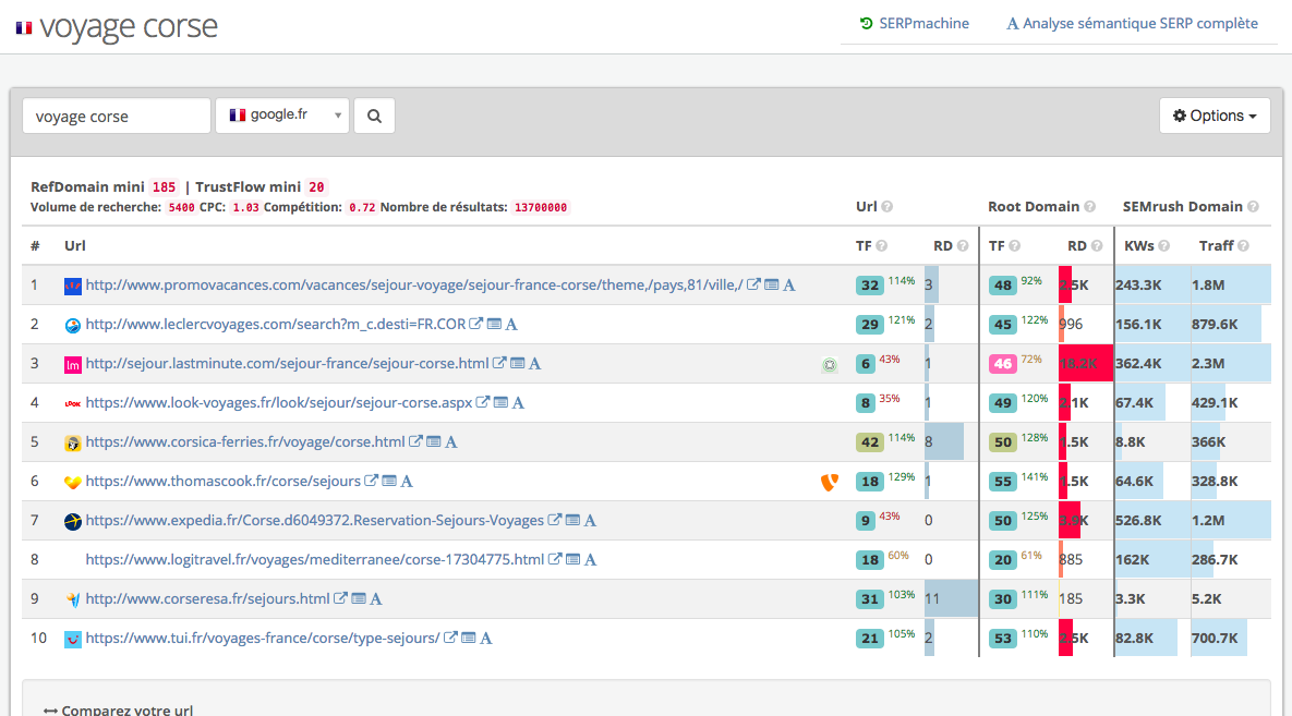 Le competition checker de Seobserver