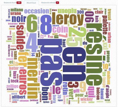 Ubersuggest Word cloud